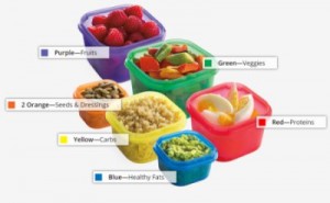 21-day-fix-color-coded-containers-types-of-foods